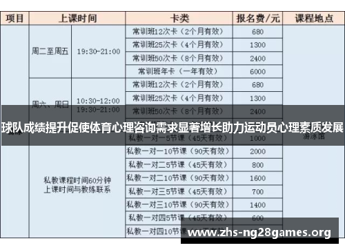 球队成绩提升促使体育心理咨询需求显著增长助力运动员心理素质发展