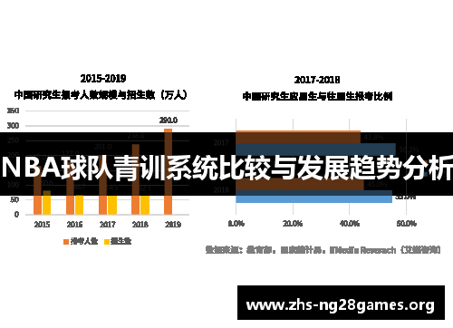 NBA球队青训系统比较与发展趋势分析