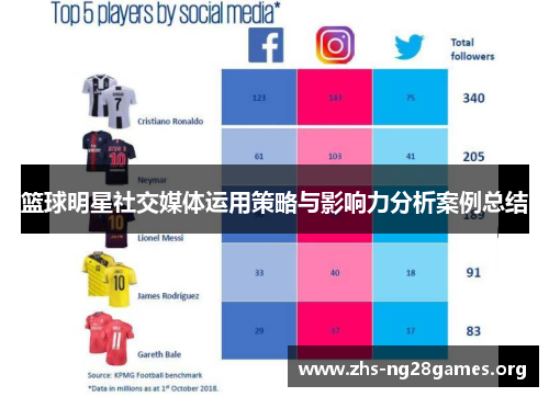 篮球明星社交媒体运用策略与影响力分析案例总结
