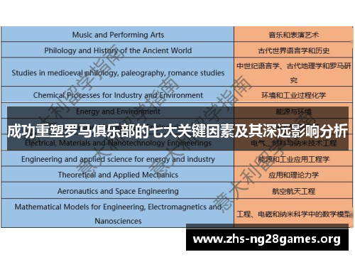 成功重塑罗马俱乐部的七大关键因素及其深远影响分析