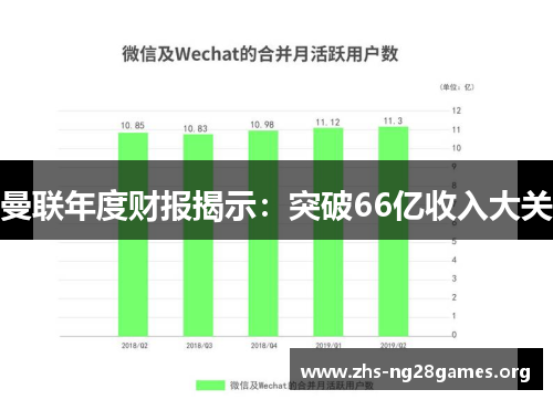 曼联年度财报揭示：突破66亿收入大关