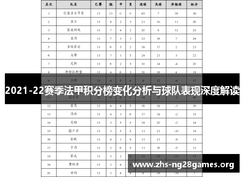 2021-22赛季法甲积分榜变化分析与球队表现深度解读