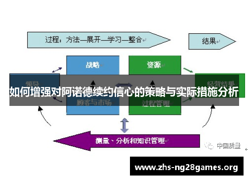 如何增强对阿诺德续约信心的策略与实际措施分析