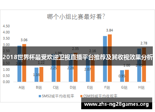 2018世界杯最受欢迎卫视直播平台推荐及其收视效果分析