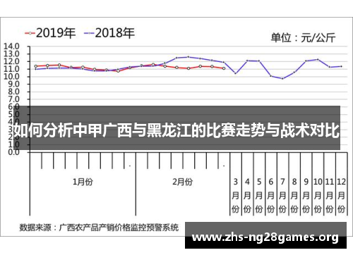 如何分析中甲广西与黑龙江的比赛走势与战术对比