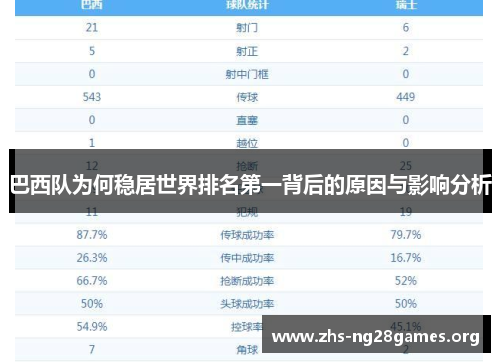 巴西队为何稳居世界排名第一背后的原因与影响分析