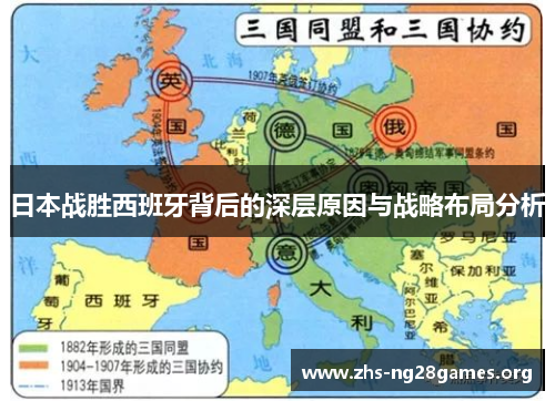日本战胜西班牙背后的深层原因与战略布局分析