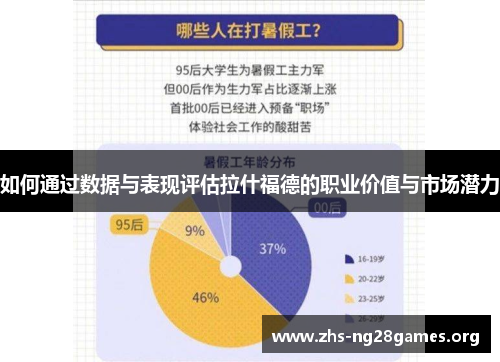 如何通过数据与表现评估拉什福德的职业价值与市场潜力