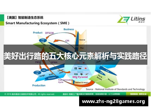 美好出行路的五大核心元素解析与实践路径