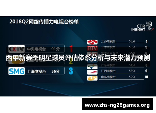 西甲新赛季明星球员评估体系分析与未来潜力预测