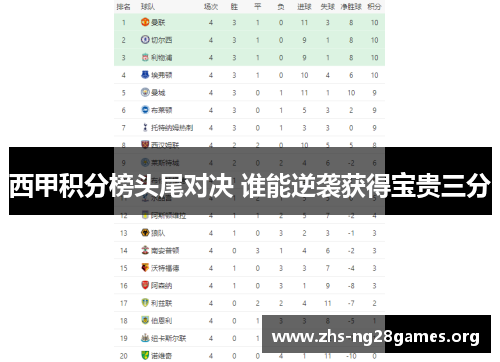 西甲积分榜头尾对决 谁能逆袭获得宝贵三分