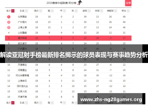 解读亚冠射手榜最新排名揭示的球员表现与赛事趋势分析