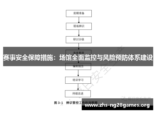 赛事安全保障措施：场馆全面监控与风险预防体系建设