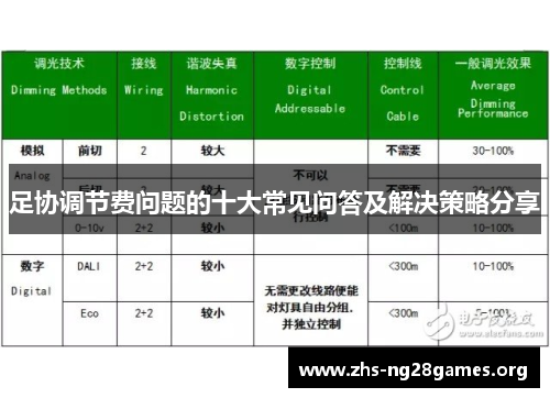 足协调节费问题的十大常见问答及解决策略分享
