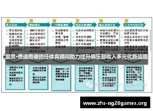 里奥·费迪南德担任体育顾问助力提升俱乐部收入多元化新战略
