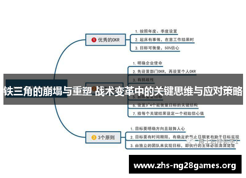 铁三角的崩塌与重塑 战术变革中的关键思维与应对策略