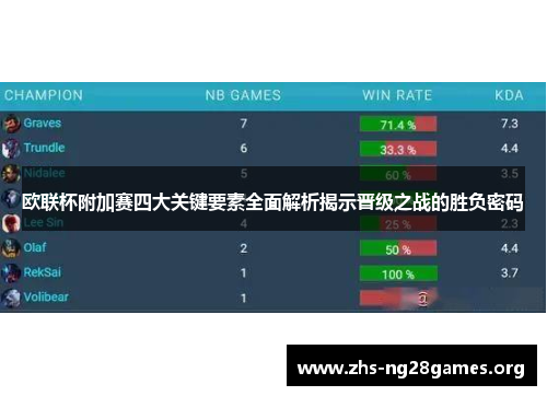欧联杯附加赛四大关键要素全面解析揭示晋级之战的胜负密码