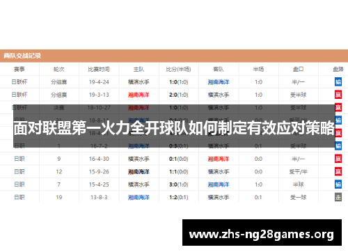 面对联盟第一火力全开球队如何制定有效应对策略