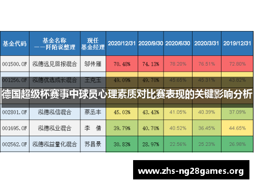 德国超级杯赛事中球员心理素质对比赛表现的关键影响分析